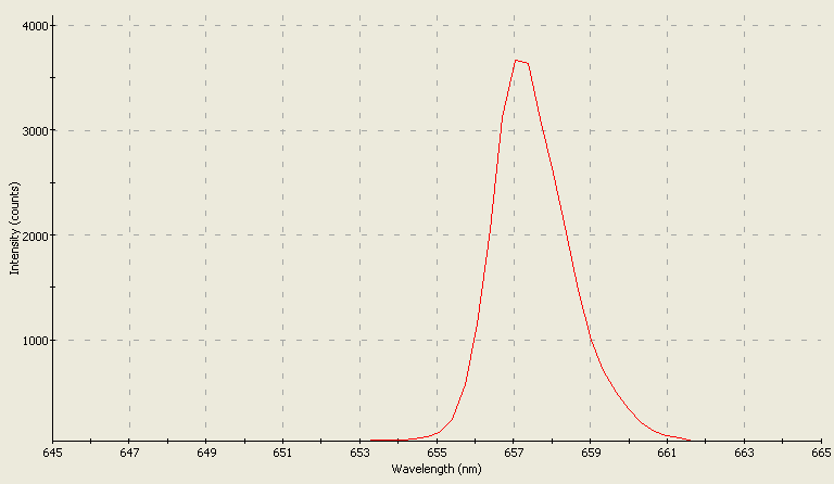 Spectrographic analysis