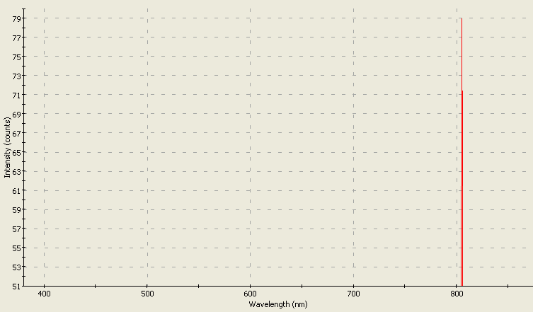 Spectrographic analysis