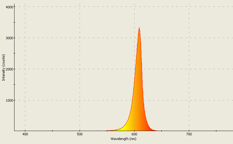 Spectrographic analysis