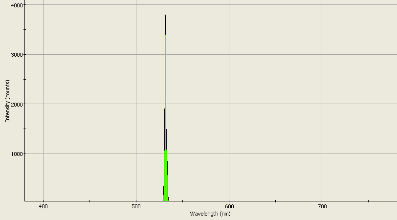 Spectrographic analysis