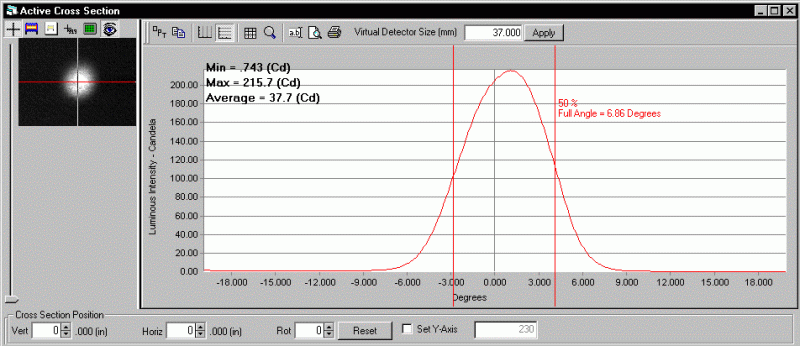 ProMetric analysis