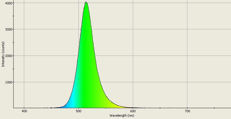 Spectrographic analysis