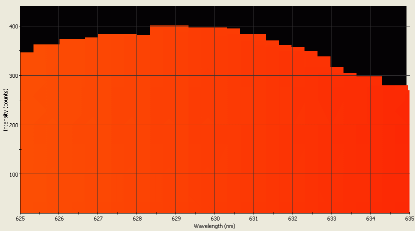 Spectrographic analysis