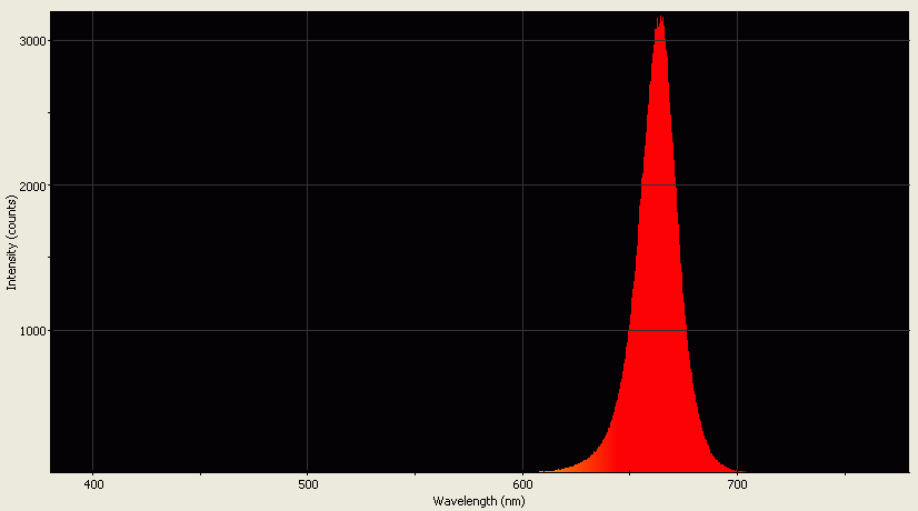 Spectrographic analysis