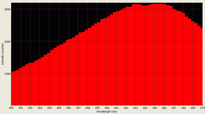 Spectrographic analysis