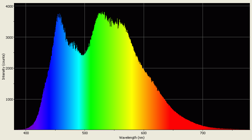 Spectrographic analysis