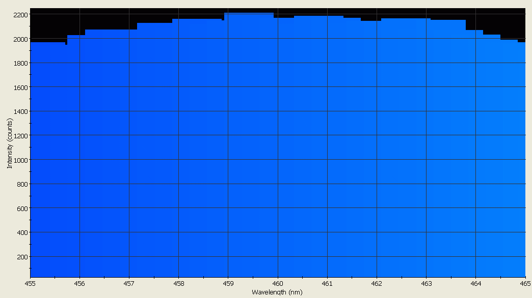 Spectrographic analysis