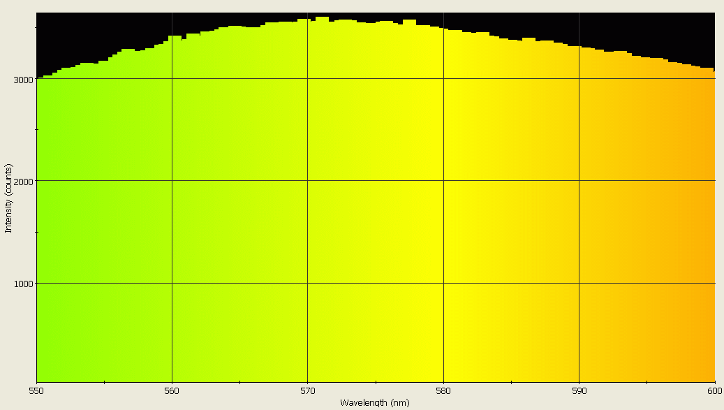 Spectrographic analysis