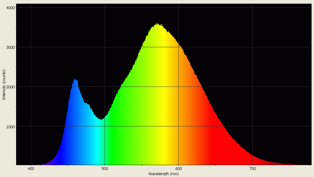 Spectrographic analysis