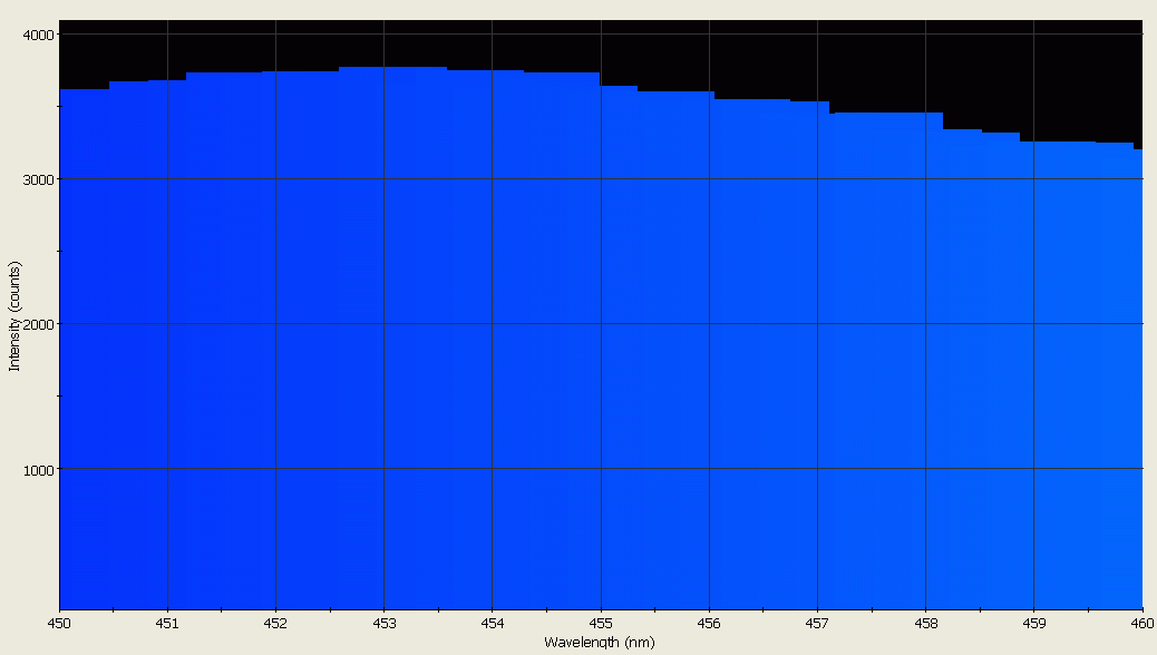 Spectrographic analysis