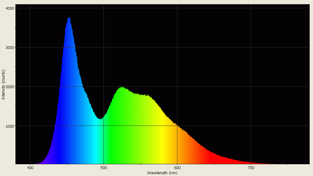 Spectrographic analysis