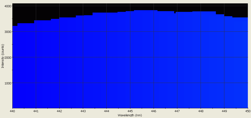 Spectrographic analysis