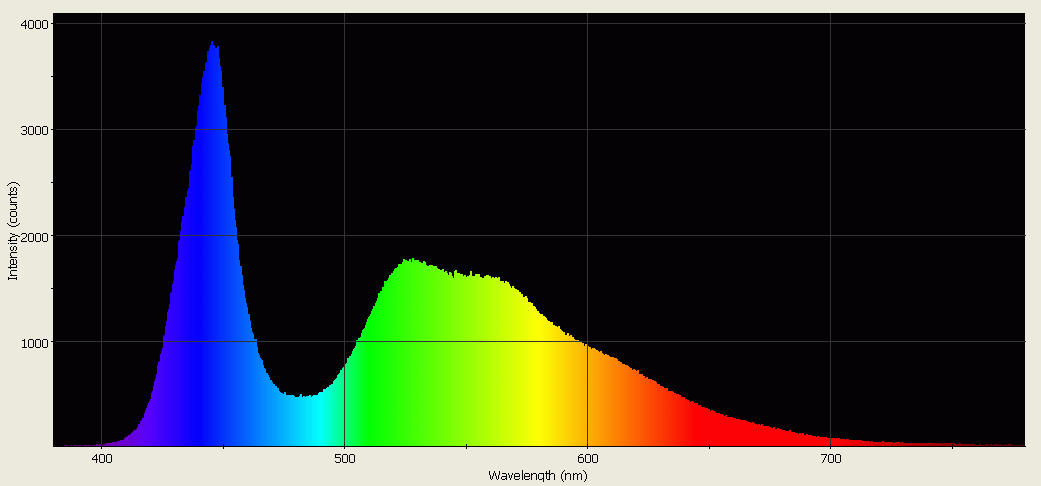 Spectrographic analysis