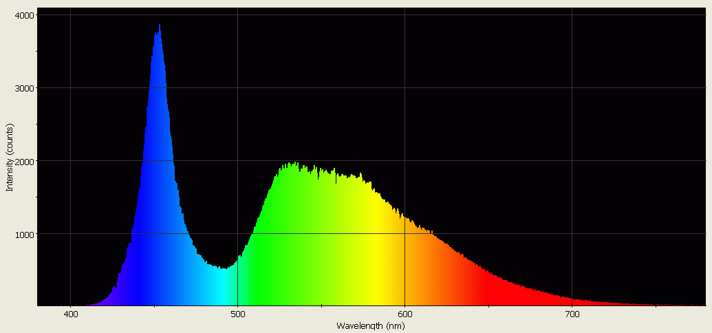 Spectrographic analysis