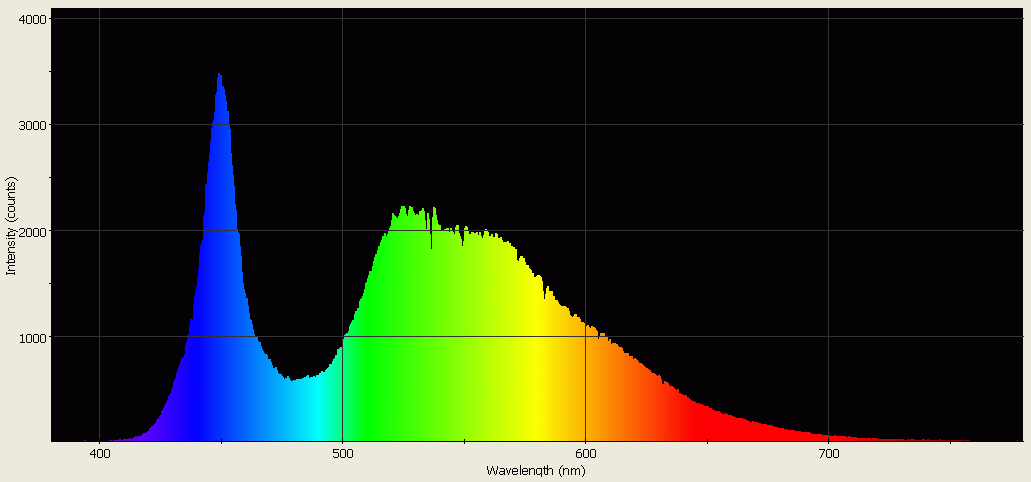 Spectrographic analysis