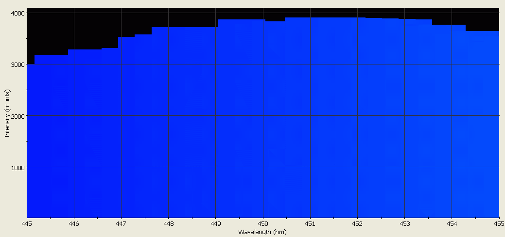 Spectrographic analysis