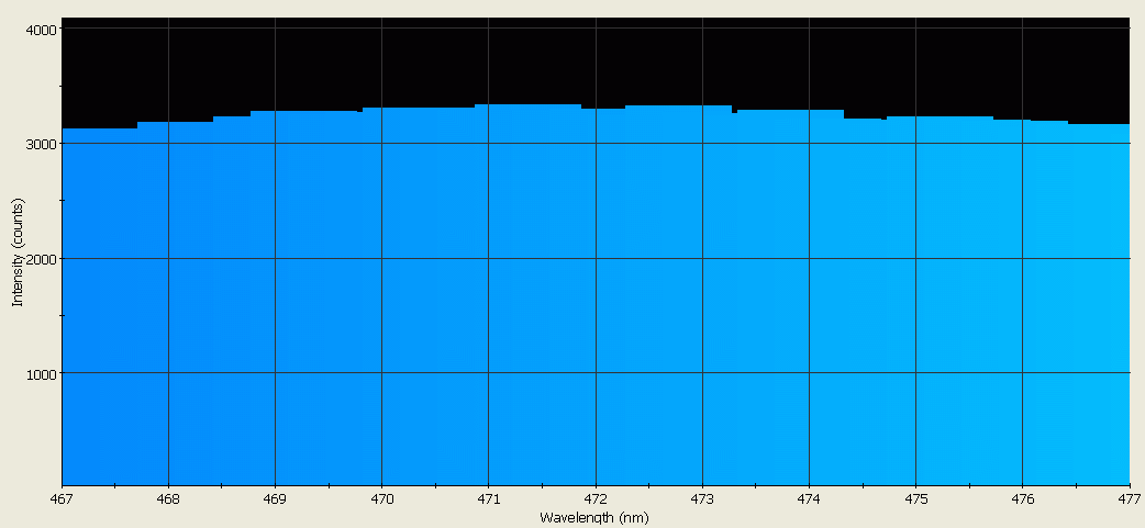 Spectrographic analysis