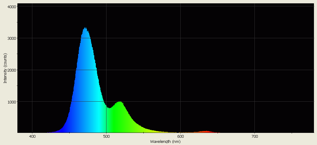 Spectrographic analysis