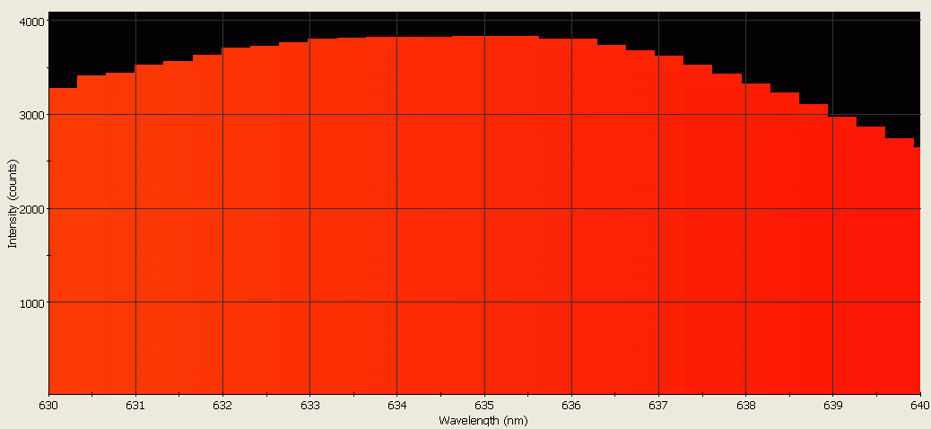 Spectrographic analysis