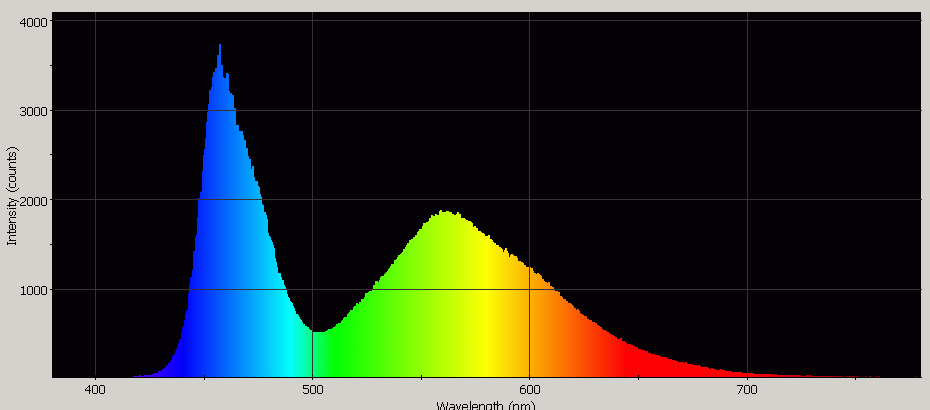 Spectrographic analysis