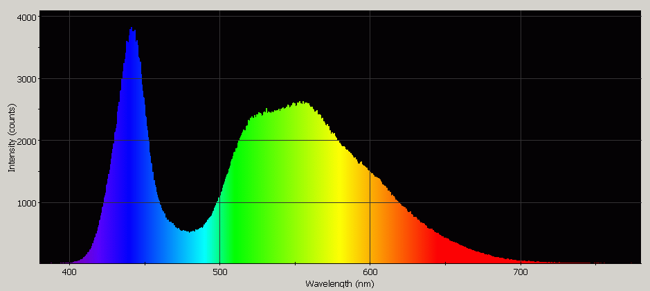 Spectrographic analysis