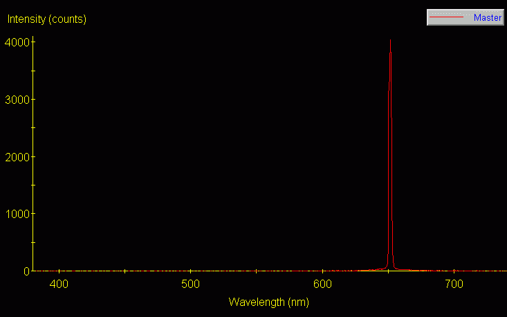 Spectrographic analysis