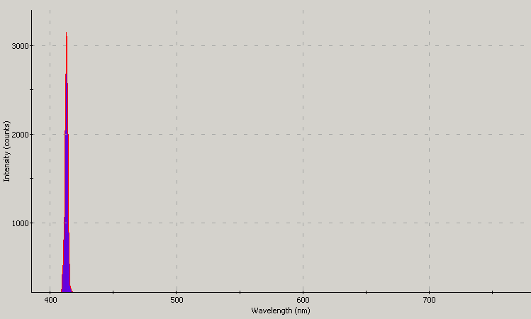 Spectrographic analysis