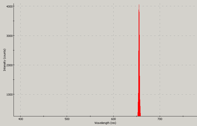 Spectrographic analysis