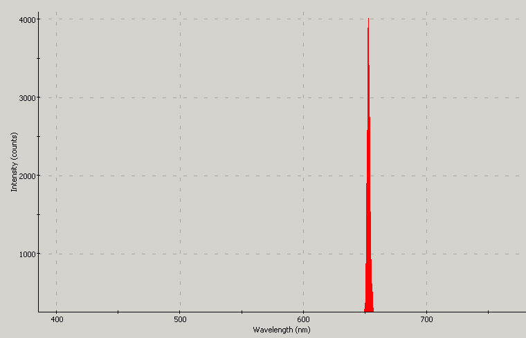 Spectrographic analysis