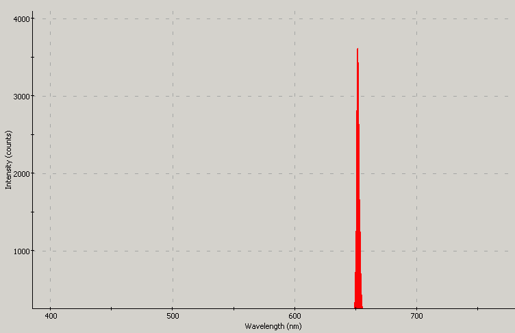 Spectrographic analysis