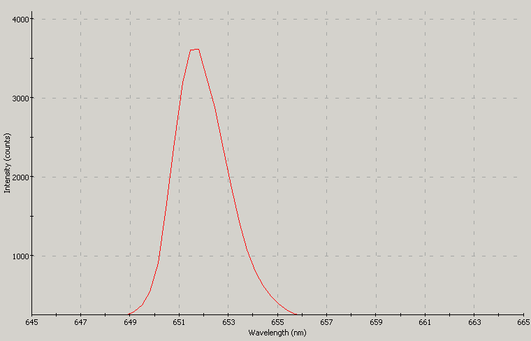 Spectrographic analysis