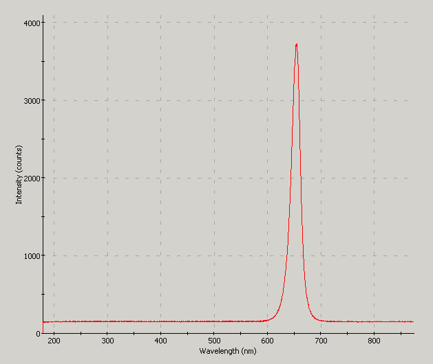 Spectrographic analysis