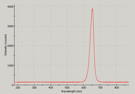 Spectrographic analysis