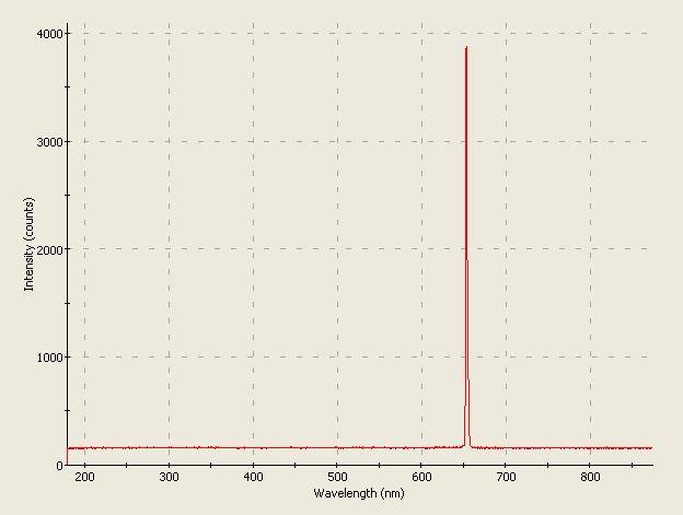 Spectrographic analysis