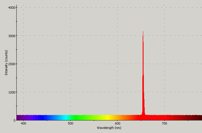 Spectrographic analysis