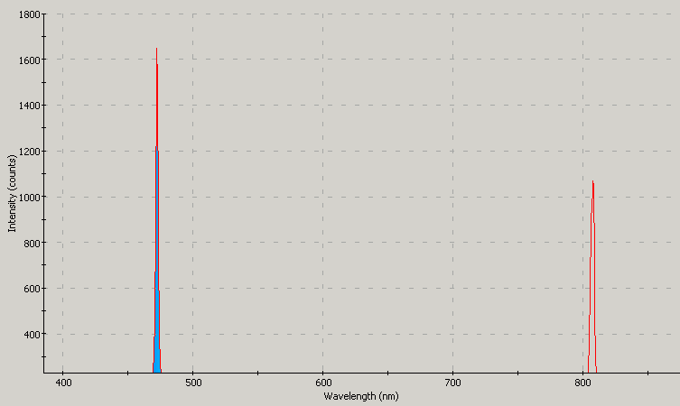 Spectrographic analysis