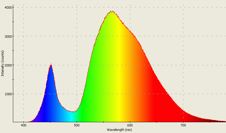 Spectrographic analysis