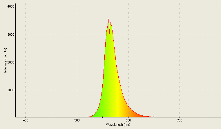 Spectrographic analysis