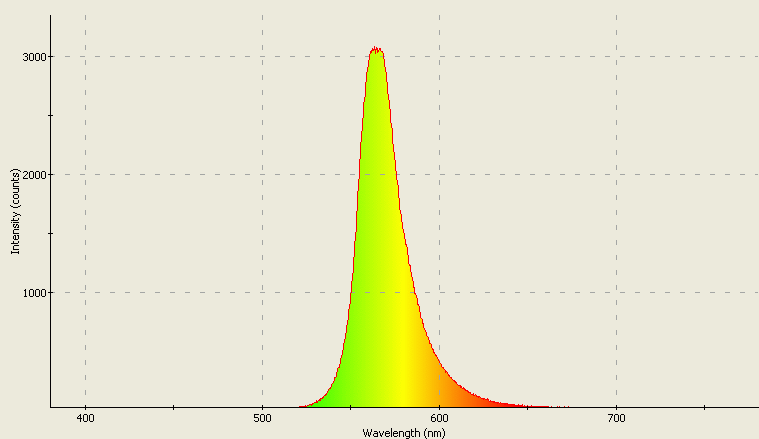 Spectrographic analysis