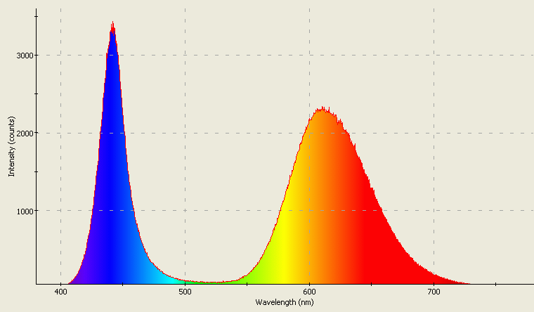 Spectrographic analysis