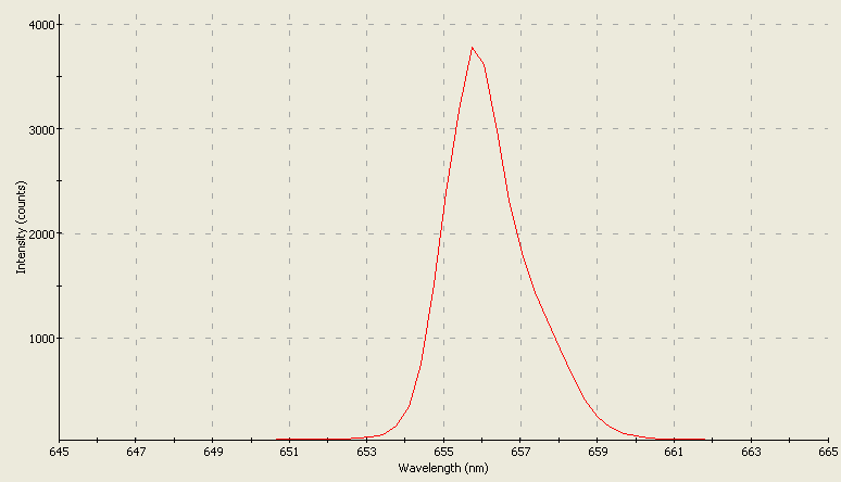 Spectrographic analysis