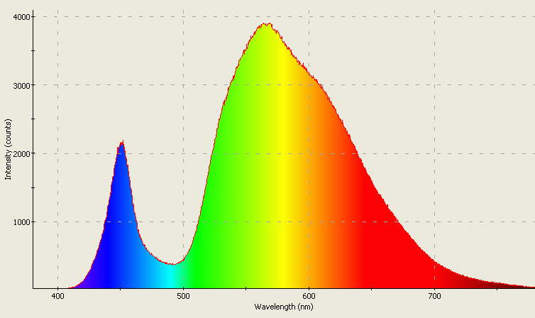 Spectrographic analysis