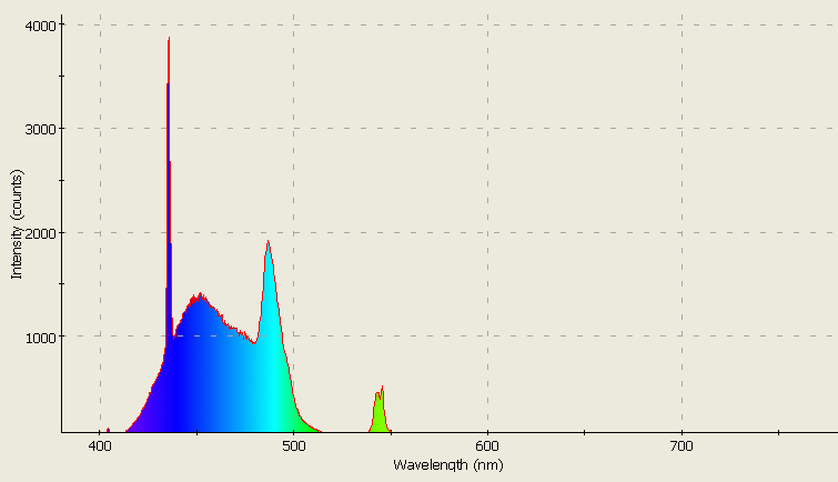 Spectrographic analysis