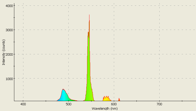 Spectrographic analysis