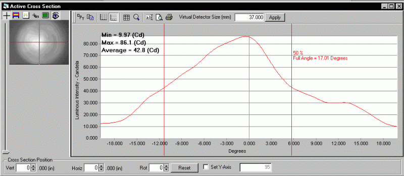 ProMetric analysis