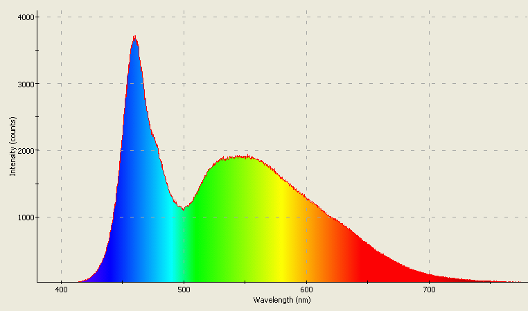 Spectrographic analysis