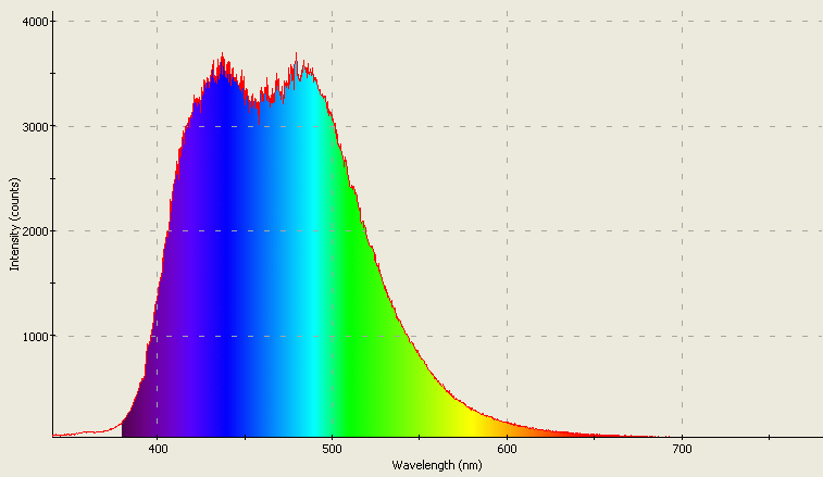 Spectrographic analysis