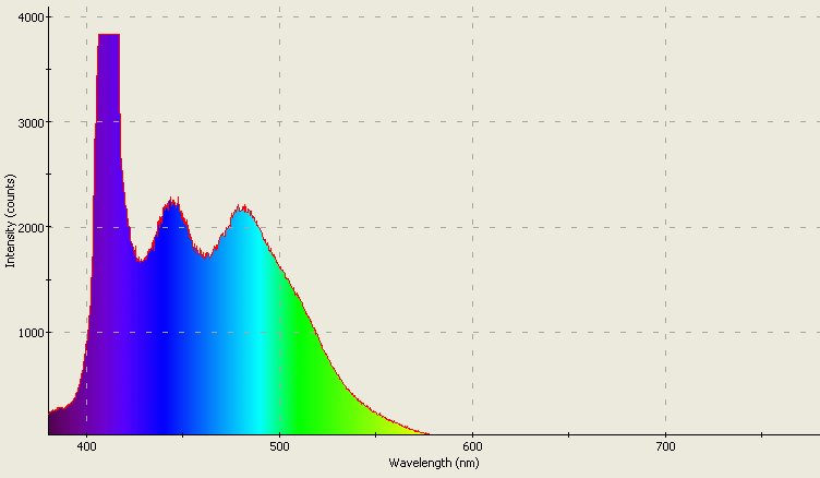 Spectrographic analysis