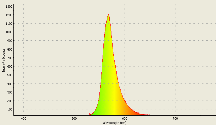 Spectrographic analysis