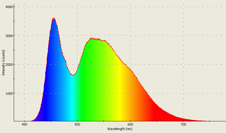 Spectrographic analysis